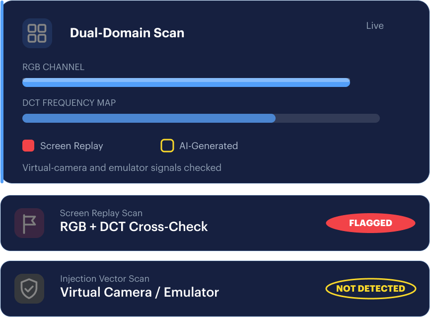 Deepfake and injection defence — RGB and DCT dual-domain analysis.