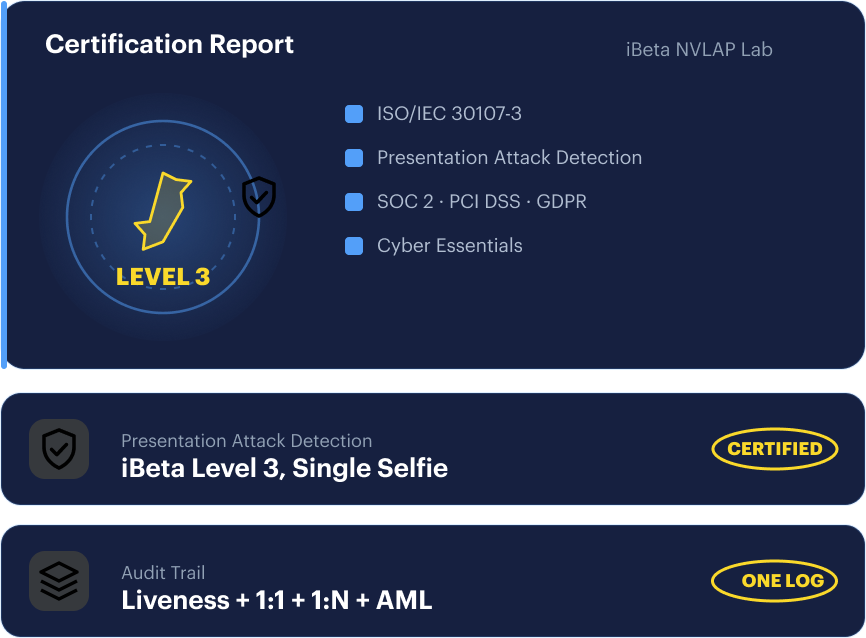 iBeta Level 3 certified liveness — audit-ready certification report.