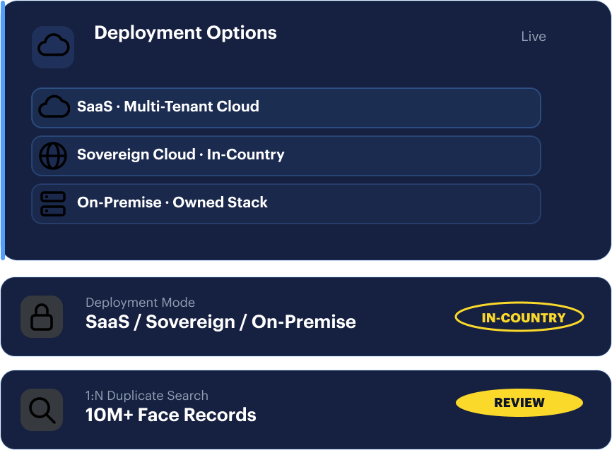 Deployment control — SaaS, sovereign cloud, or on-premise with 1:N duplicate detection.