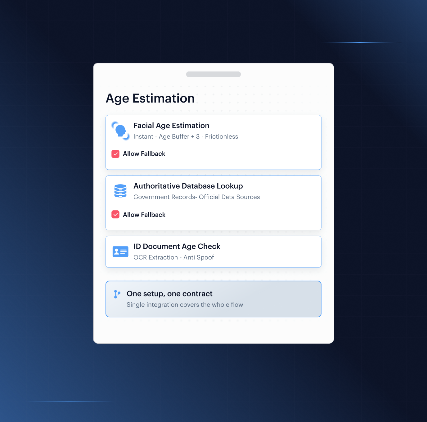 Shufti user verification and age assurance dashboard for social platforms