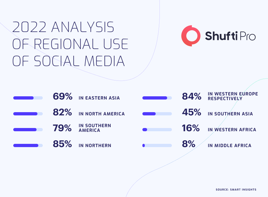 social media analysis