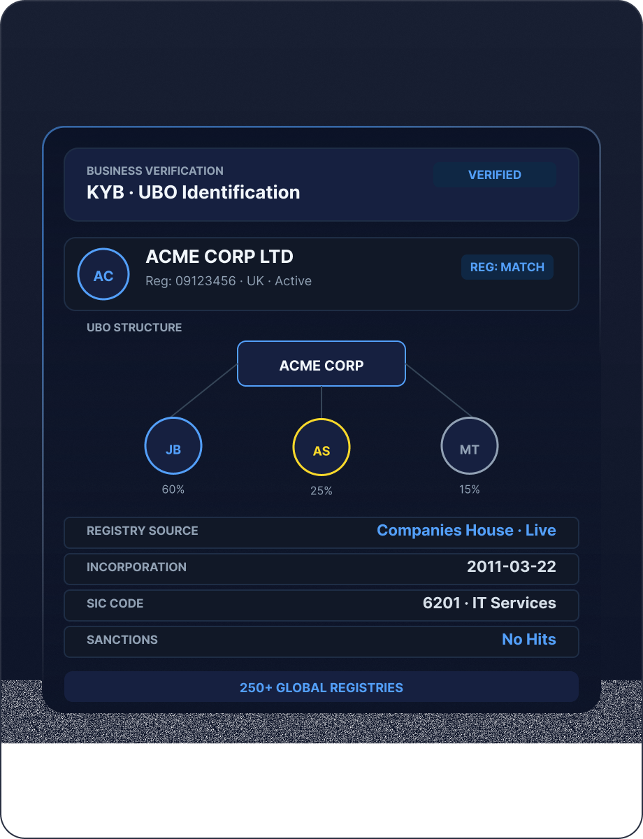 Business Verification mockup