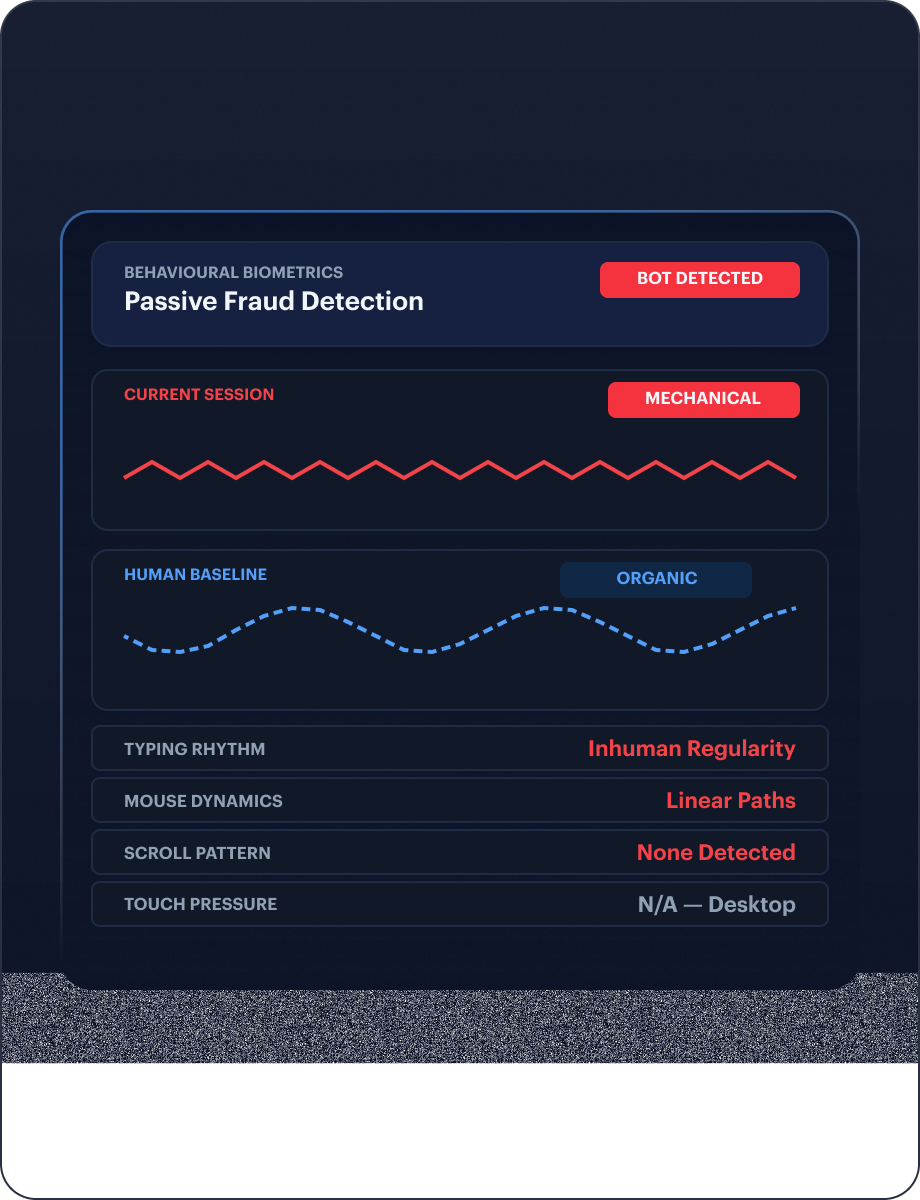Behavioral Biometrics mockup