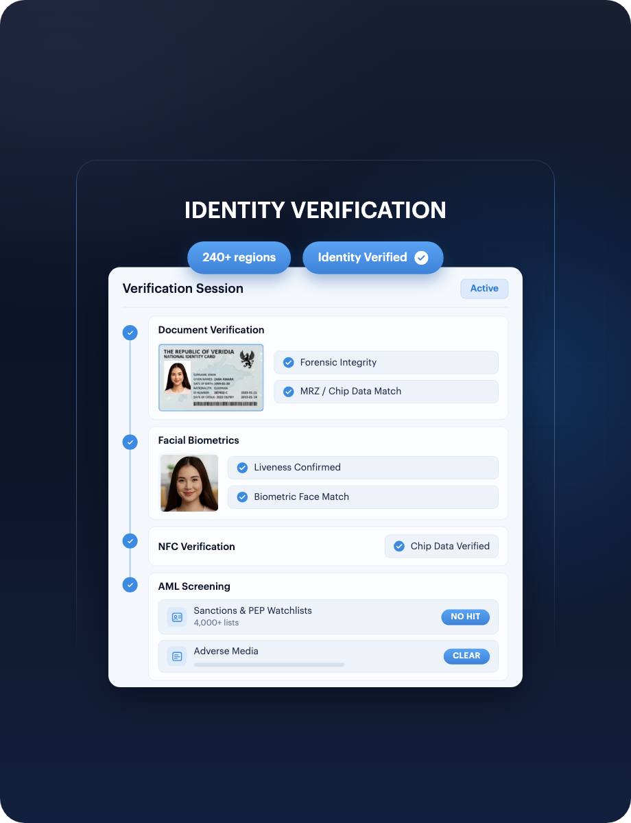 Identity Verification session screen: document forensics, biometric liveness, NFC chip read and AML screening all cleared