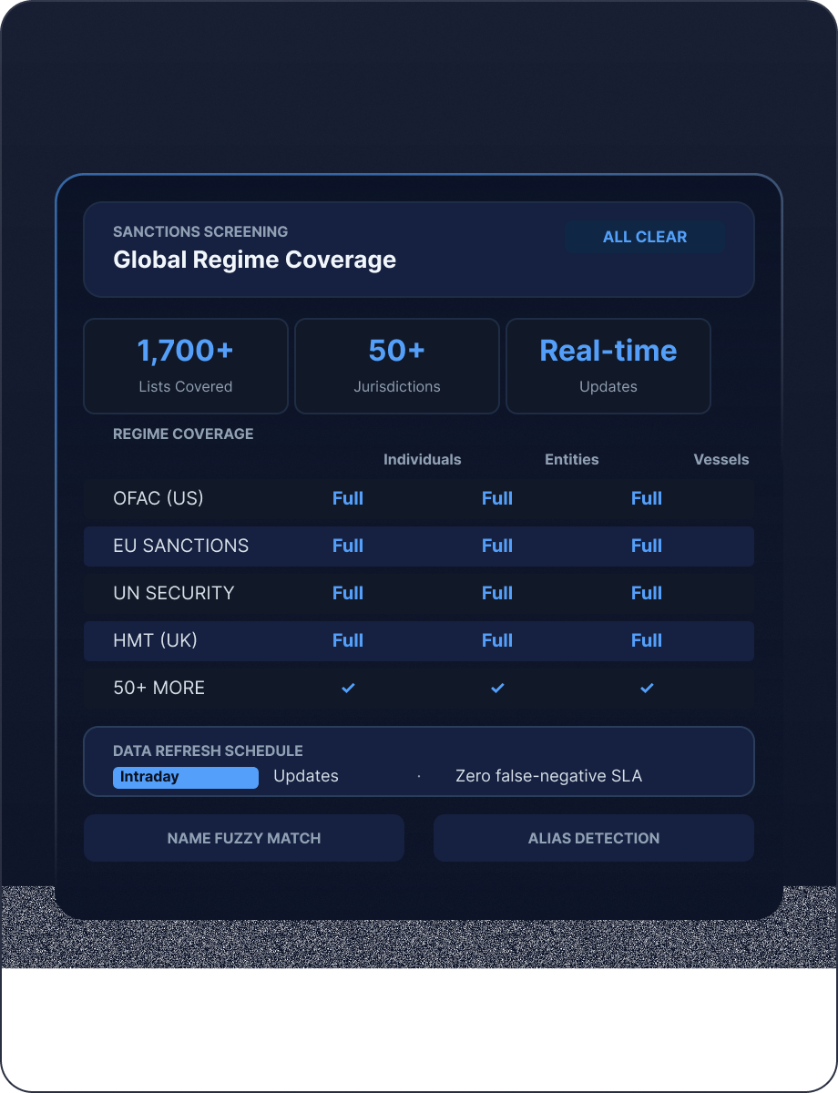 Sanctions mockup