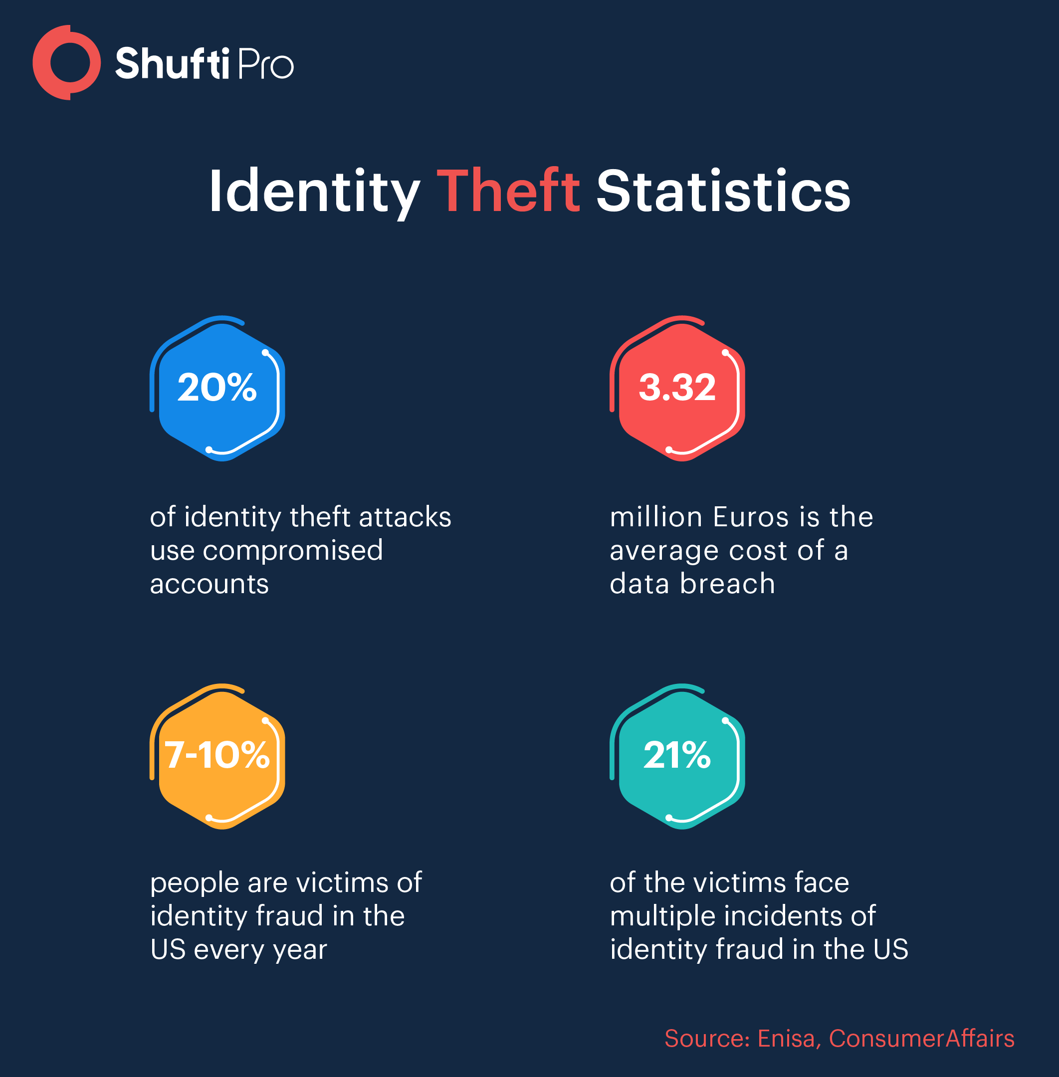 theft