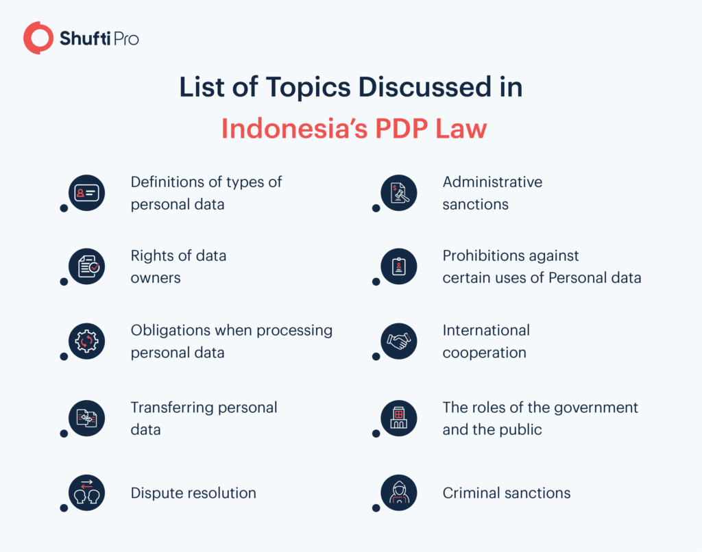 Indonesia's First-ever Comprehensive Law On Data Privacy - The PDP Bill