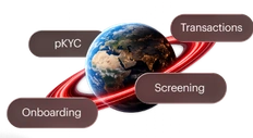 Globe with pKYC, Onboarding, Screening and Transactions labels
