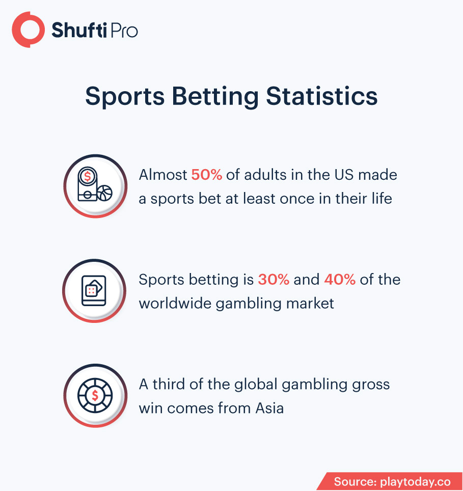 sports betting statistics