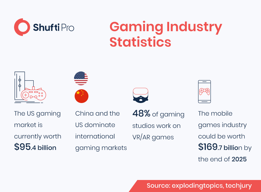 What's more addictive: iGaming or eGaming? – Inside Telecom - Inside Telecom