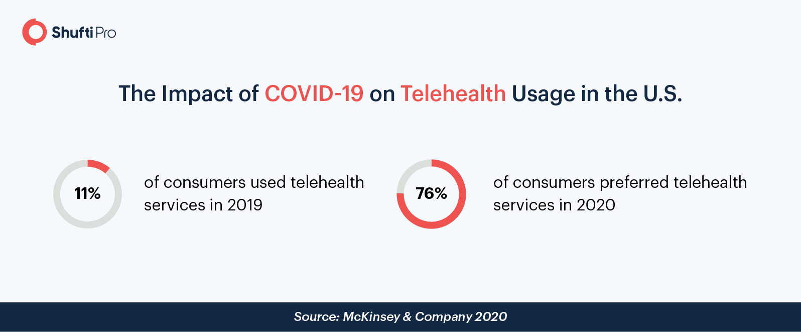 telehealth-blog