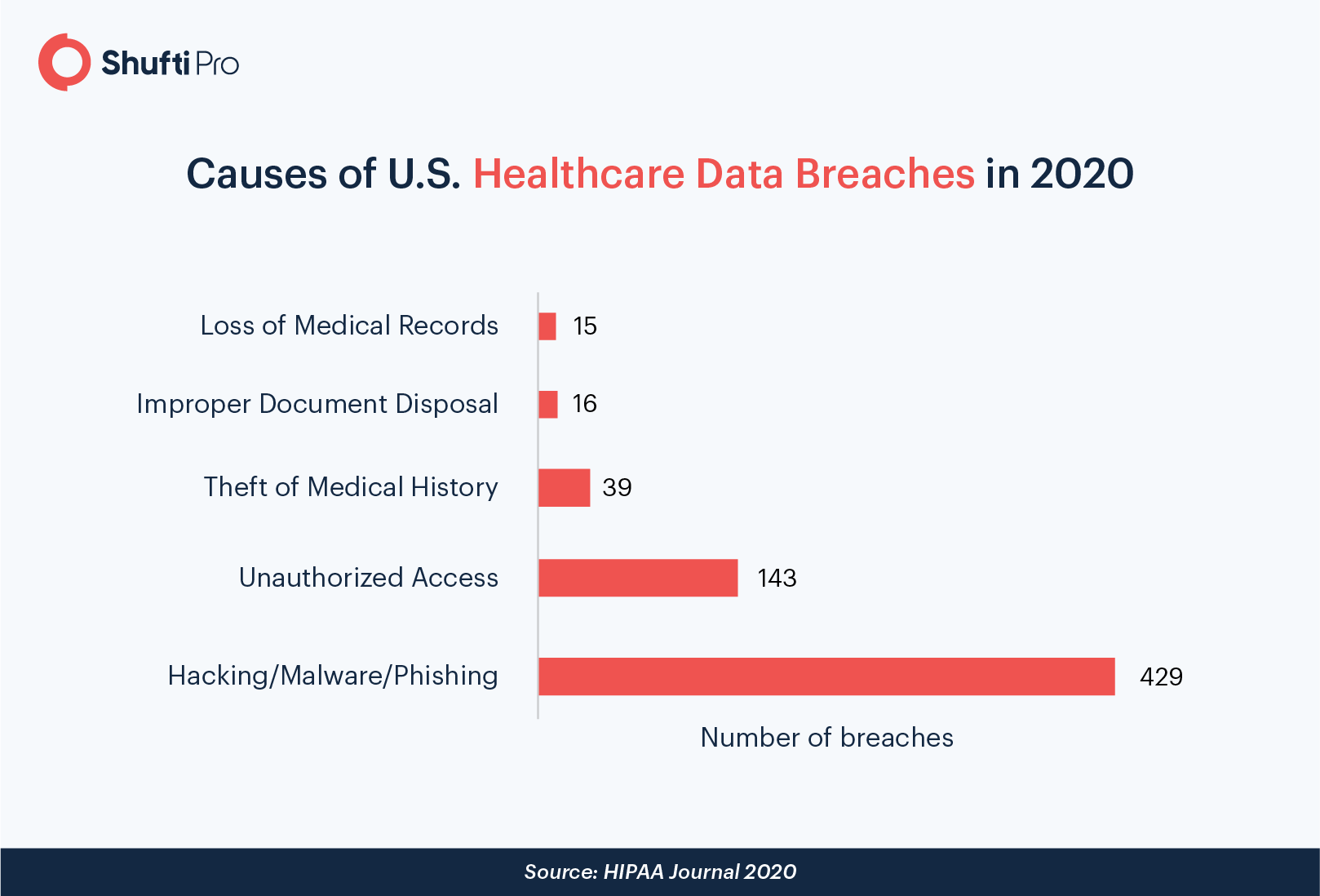 telehealth-blog-infographic