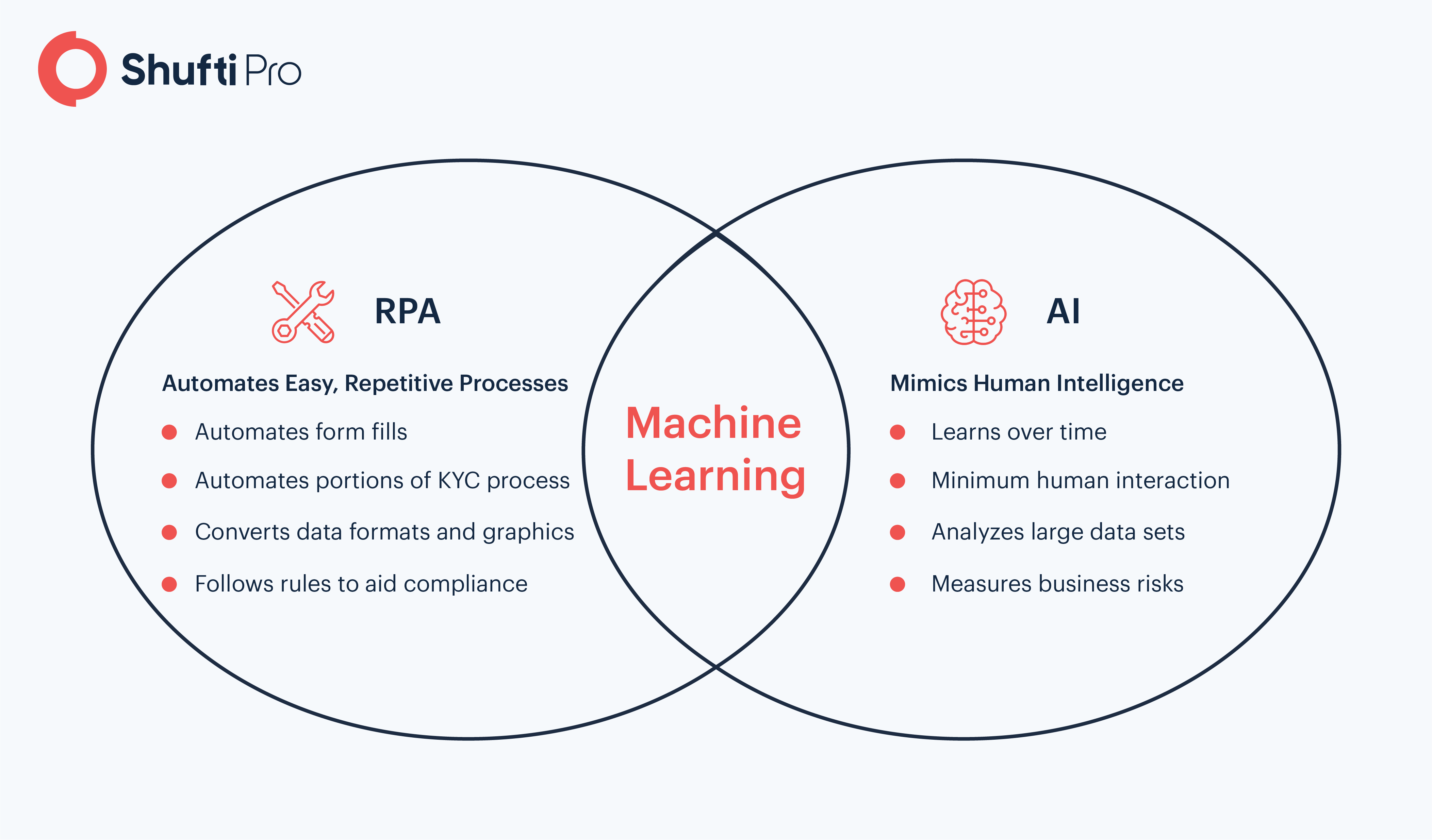 Rpa 2024 ml ai