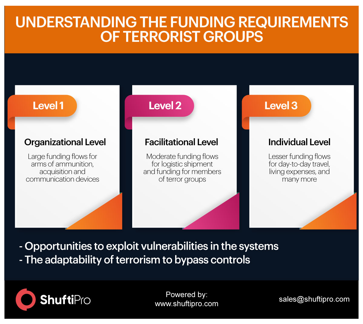 The Fight Against Money Laundering and Terrorism Financing