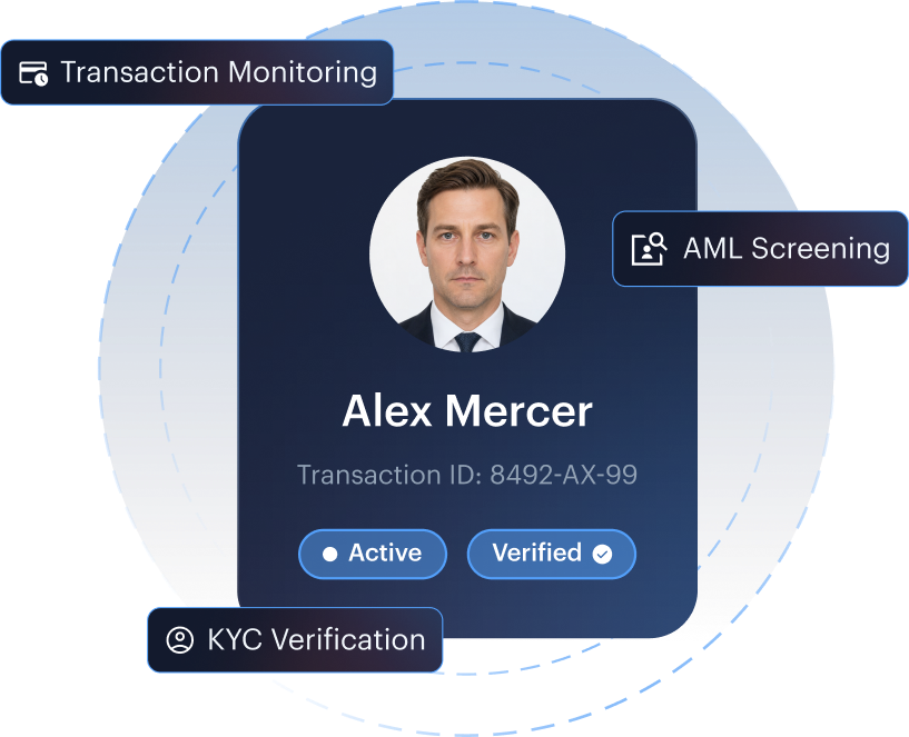Unified decision trail — identity, KYC, screening, risk and transaction behaviour in one auditable view.