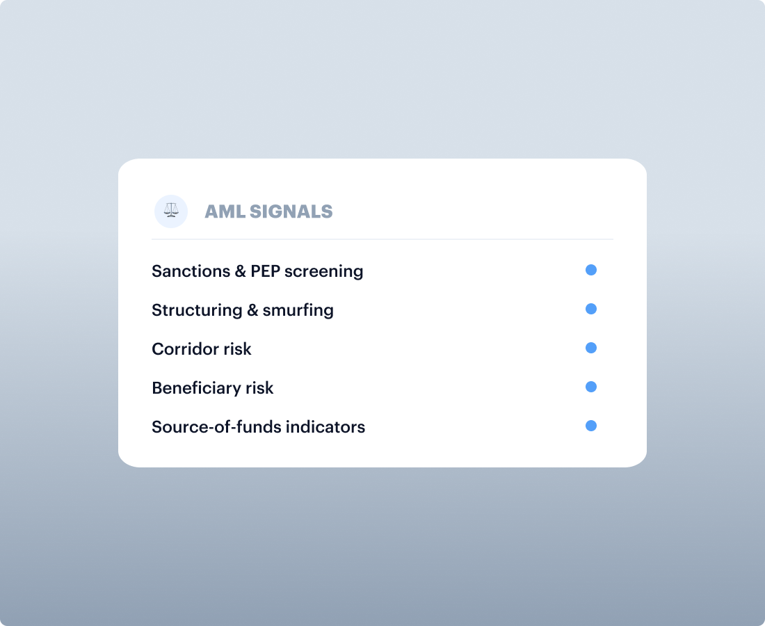 AML Signals