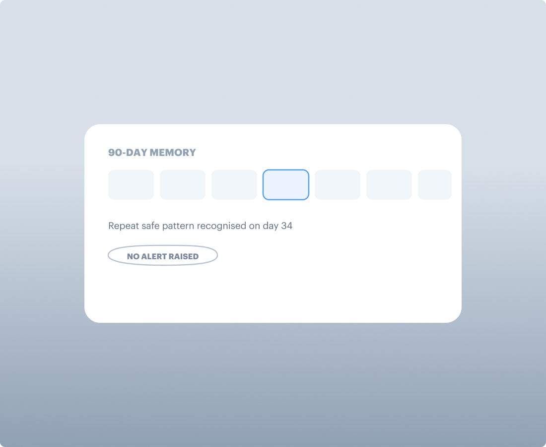 90-Day Memory