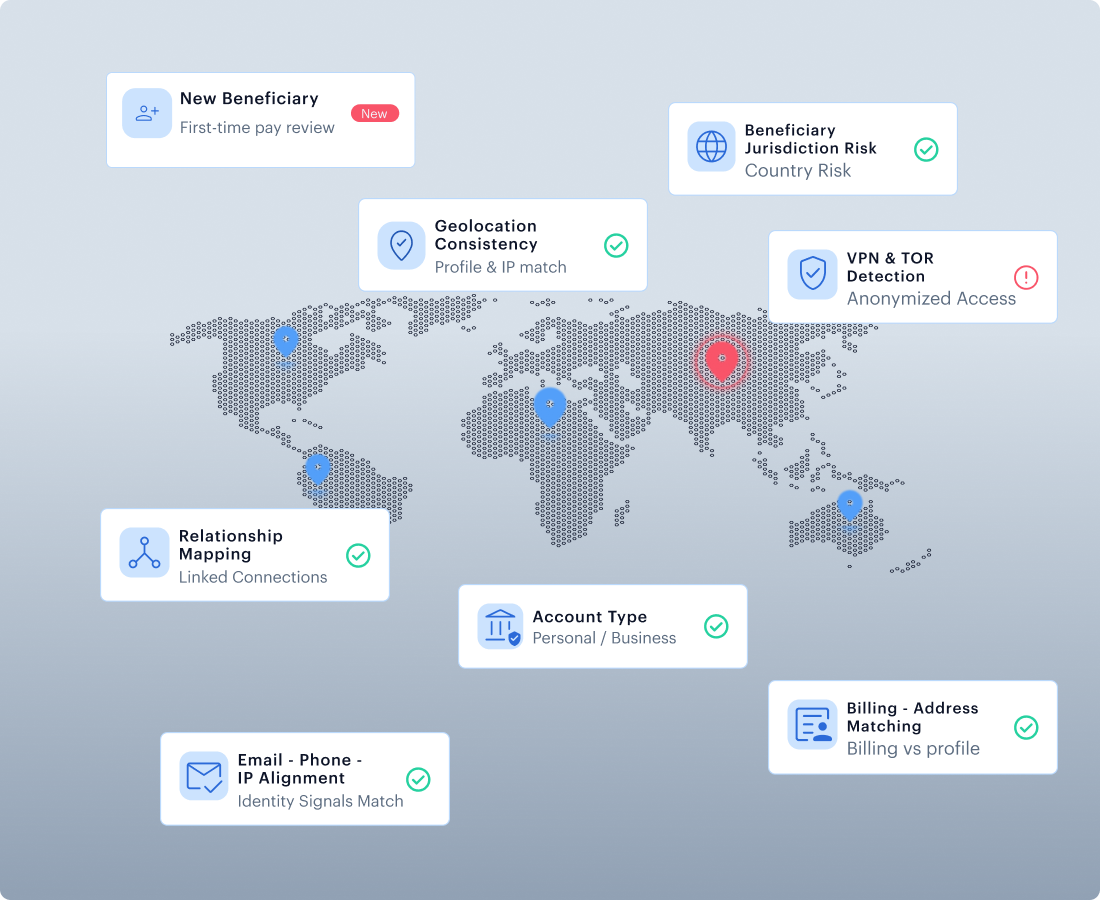 Beneficiary, IP & Location Intelligence