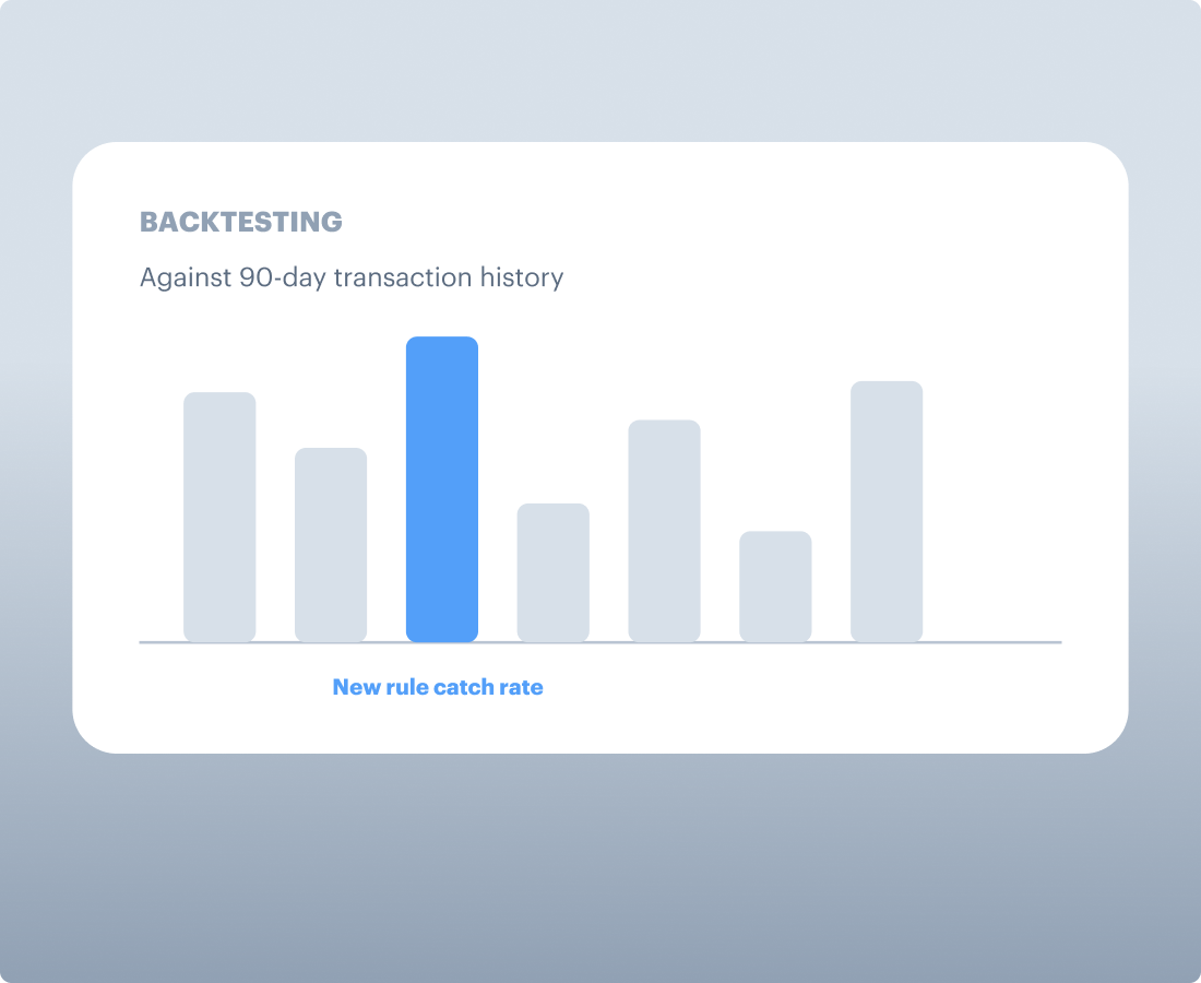 Backtesting