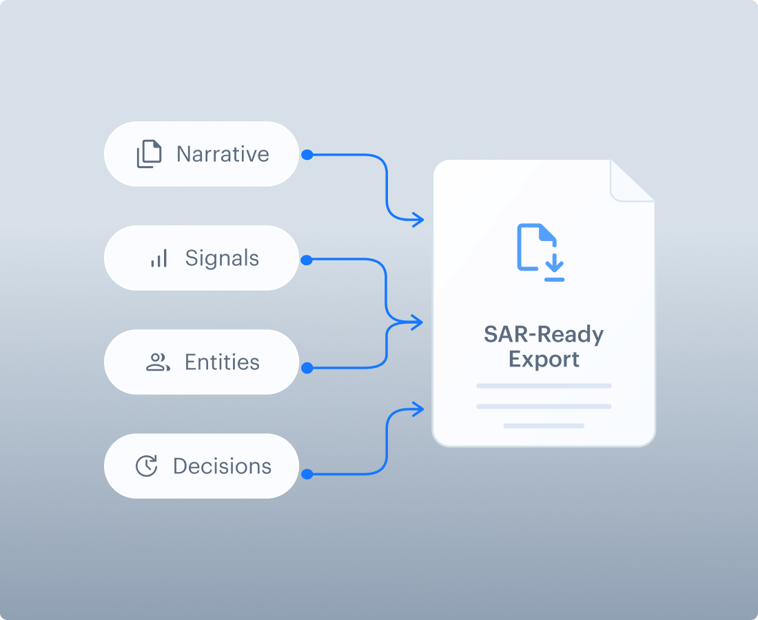 SAR-Ready Documentation