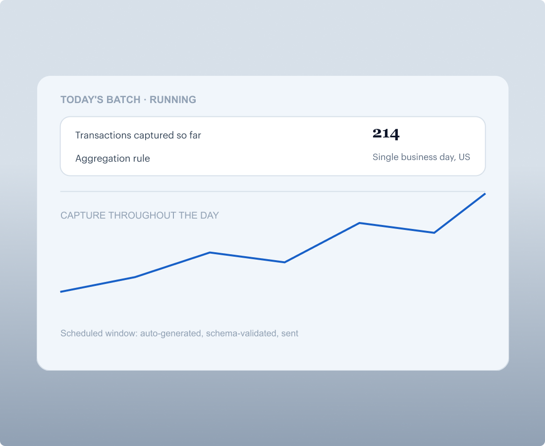 Today's CTR batch running, 214 transactions captured through the day
