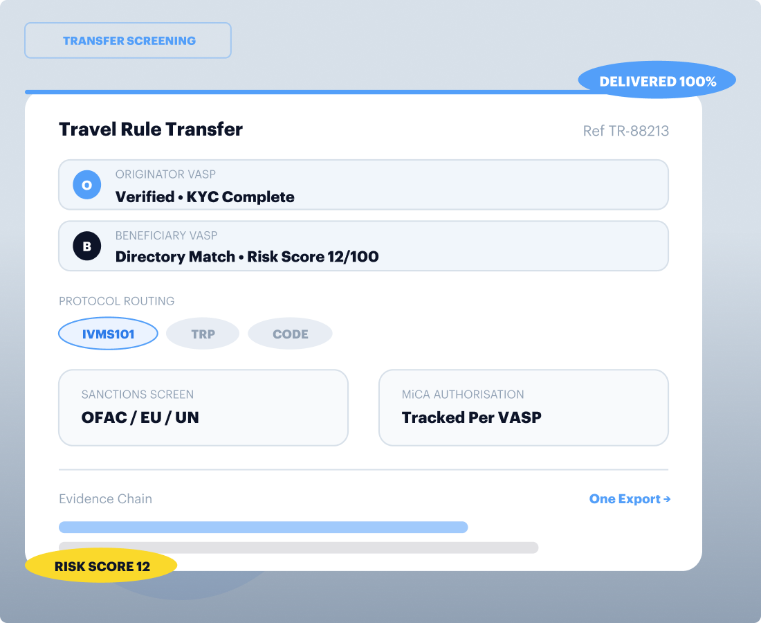 Travel Rule transfer with originator, beneficiary and evidence chain