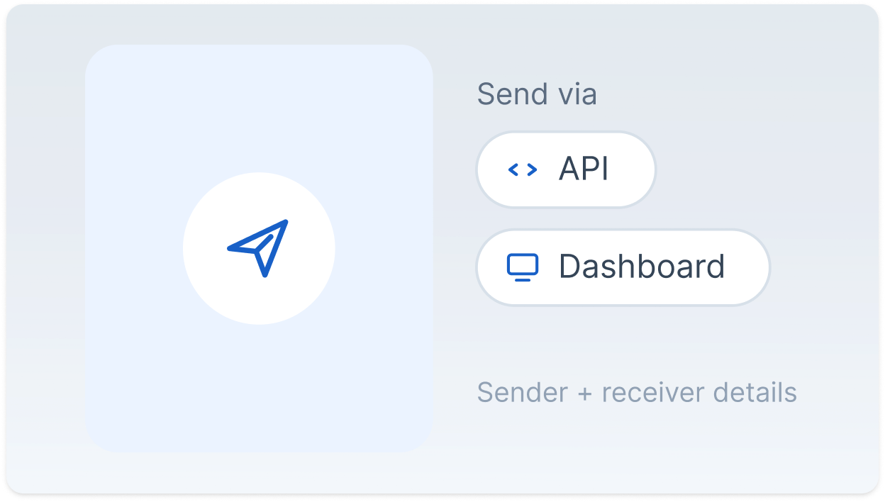 Submit the transfer via API or dashboard with sender and receiver details