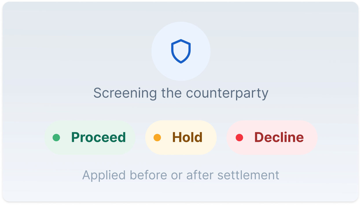 Screen the counterparty and decide: proceed, hold or decline, before or after settlement