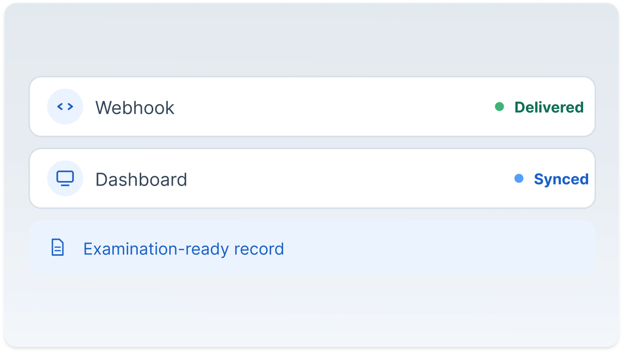 Track every status by webhook or dashboard with an examination-ready record