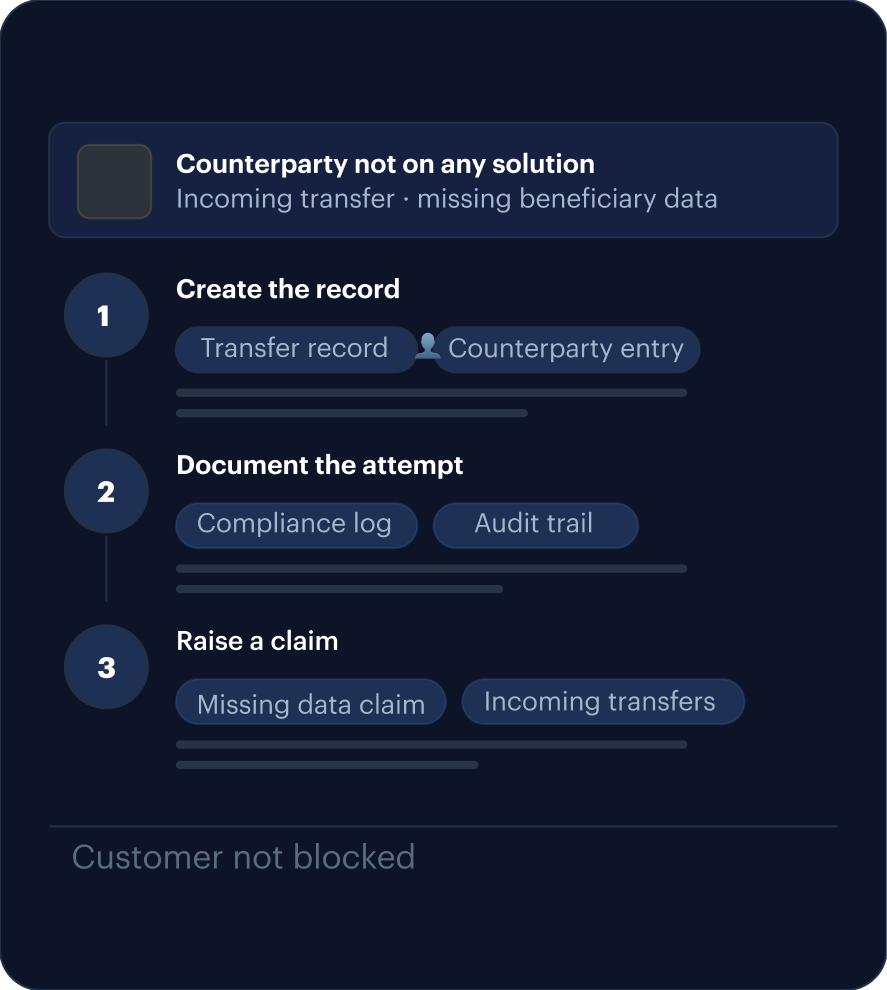 Sunrise coverage: for a counterparty not on any solution, create the record, document the attempt and raise a claim to collect missing data on incoming transfers, so the customer is not blocked