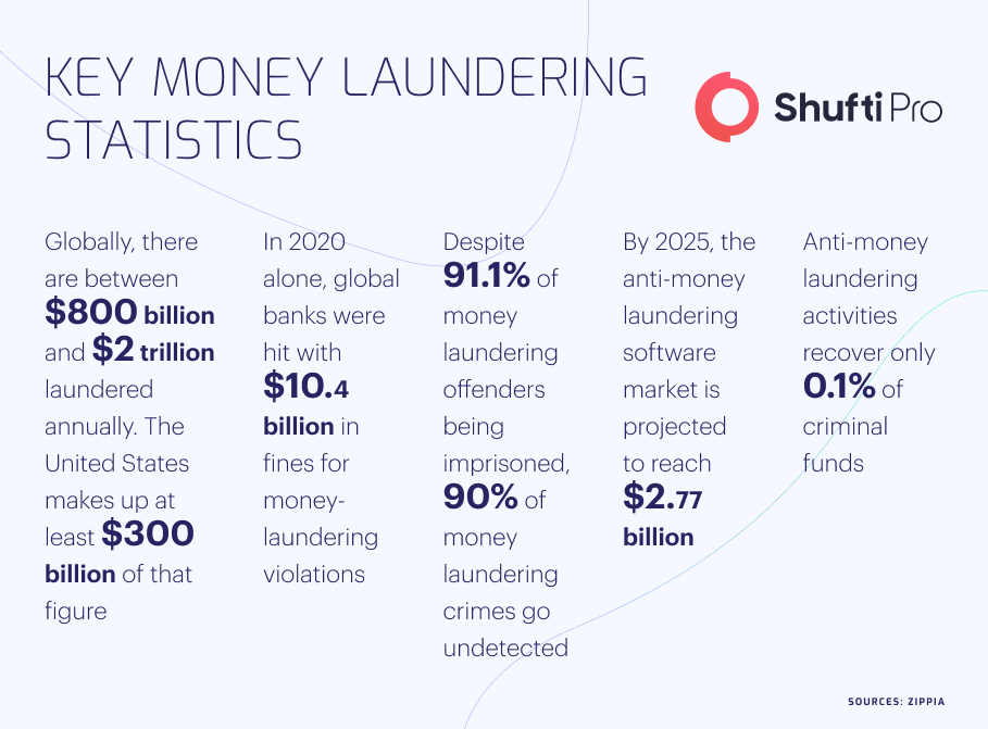 trade based money laundering Infographic