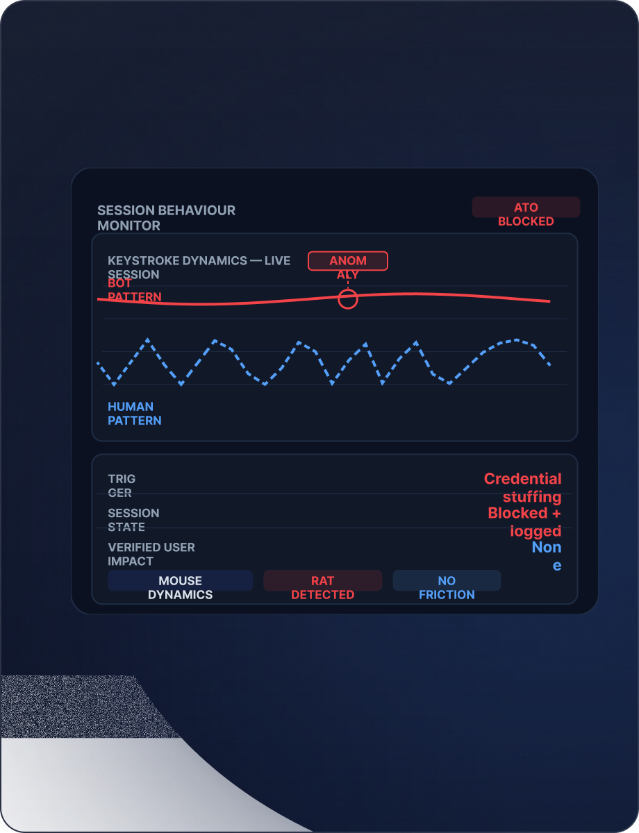 Device Fingerprinting mockup