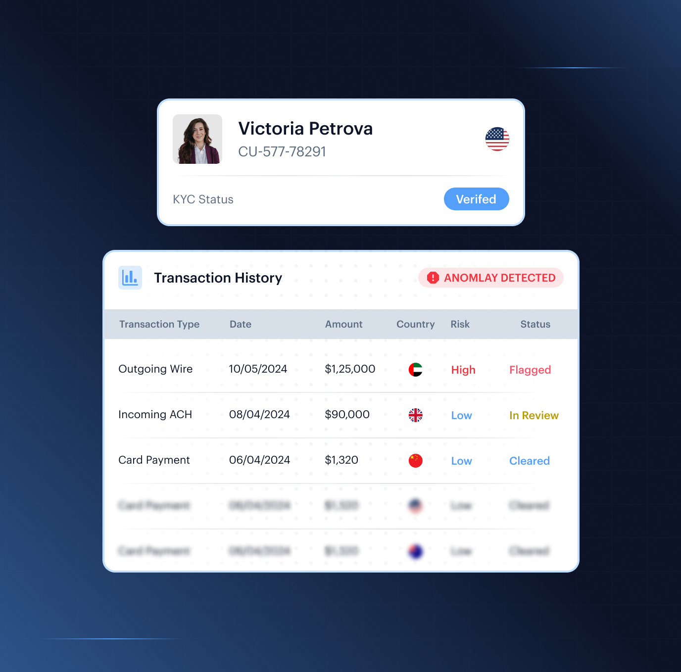 TTM Screening — Victoria Petrova KYC card with transaction history dashboard and Anomaly Detected flag