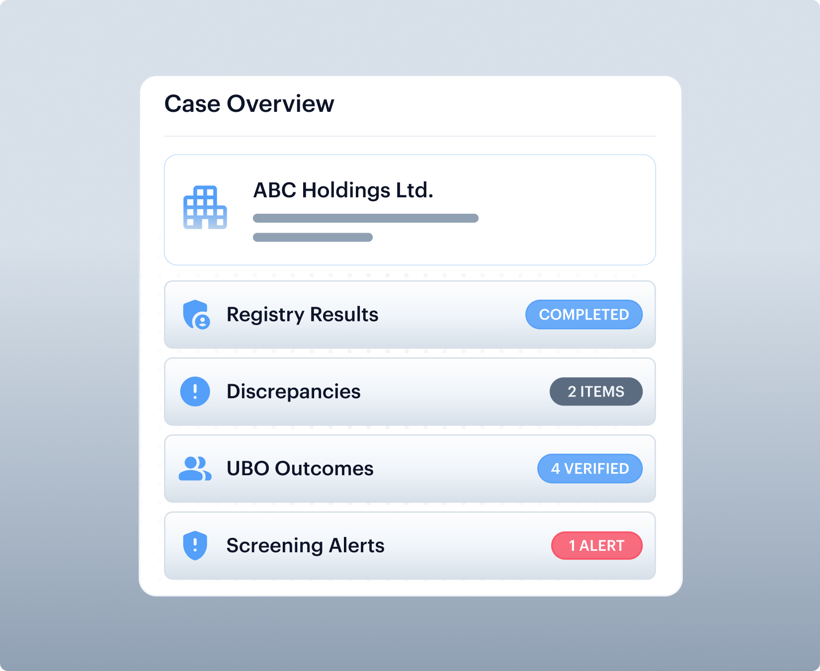 Data Extraction and Comparison validating consistency across Incorporation Documents, Shareholder Registers, Licences and Supporting Records