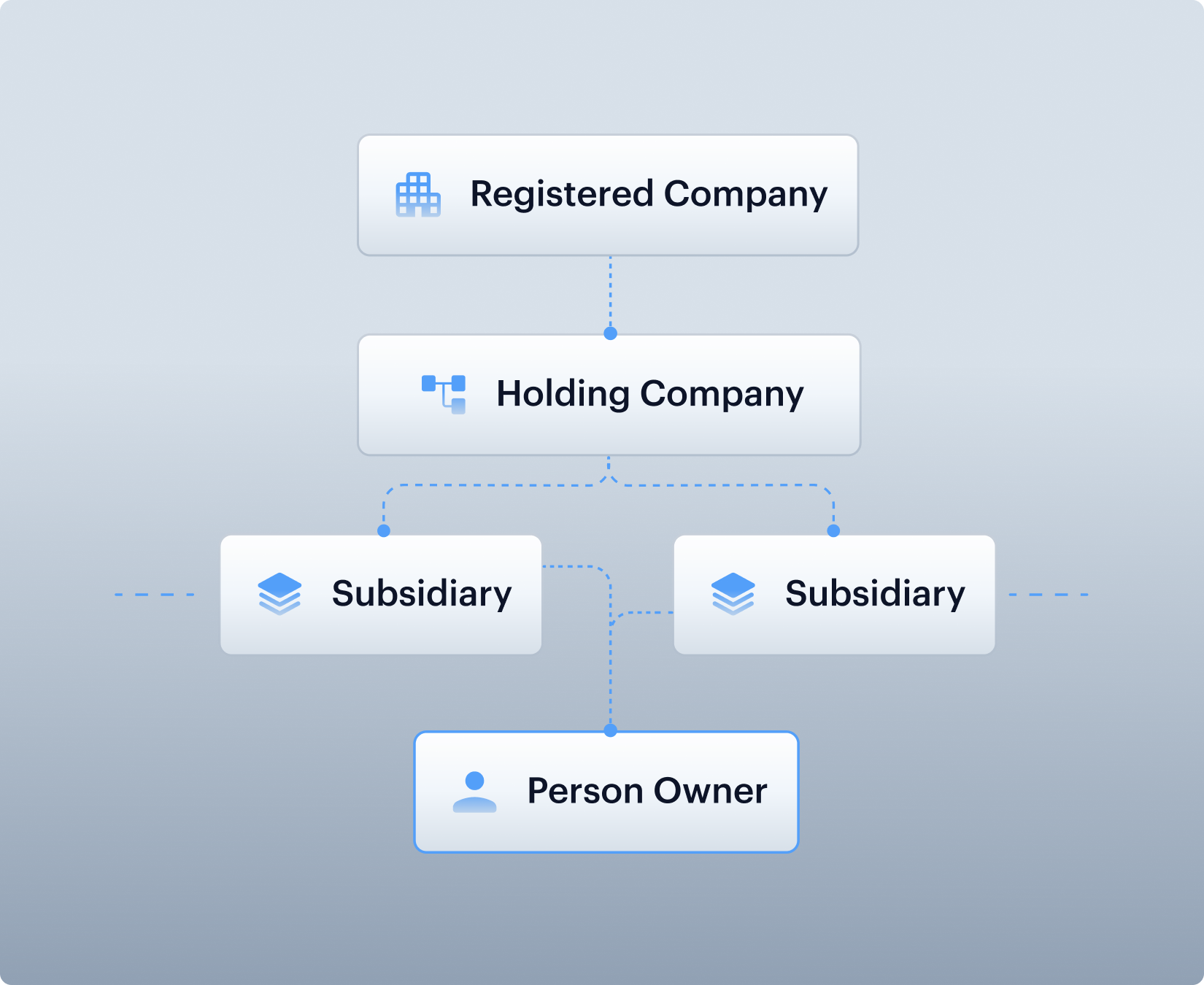 Company Registry card verifying Legal Name, Registry Status, Directors and Ownership Data