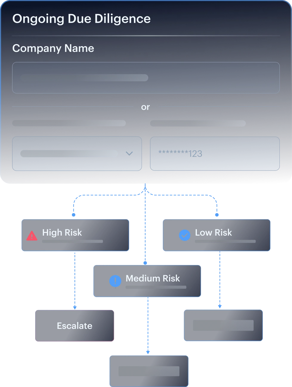 Built For Ongoing Due Diligence