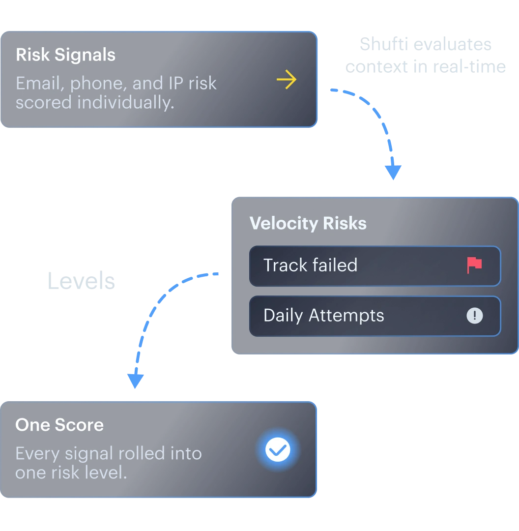 Scored On Real Signals
