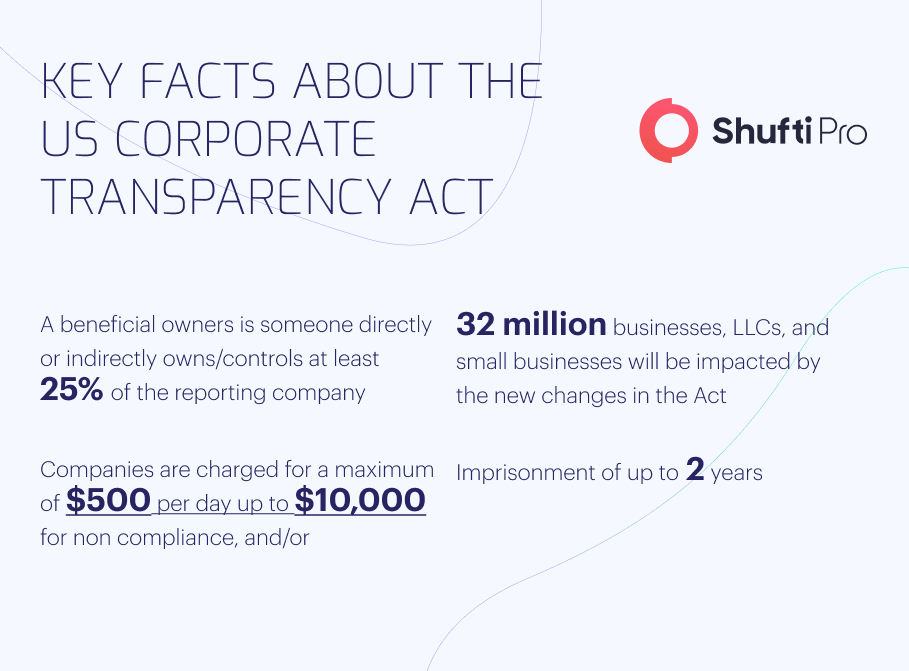 us coporate transparency infographic