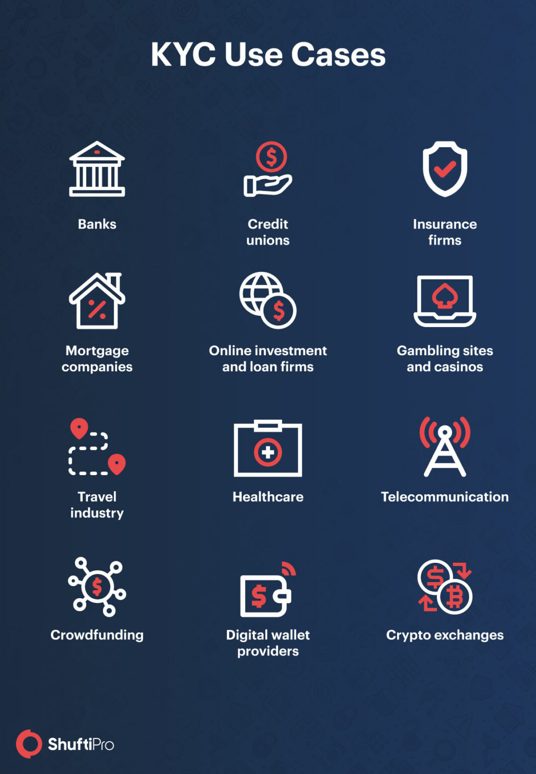 A complete guide to understanding KYC compliance regulations