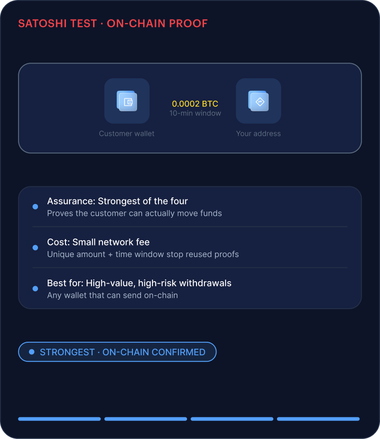Satoshi test — on-chain proof: a small predefined amount sent from the customer wallet within a 10-minute window