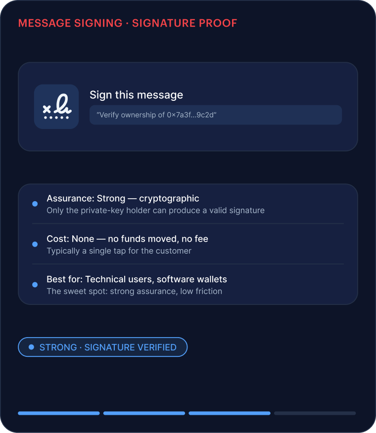 Message signing — signature proof: sign a message with the wallet's private key, verified against the address