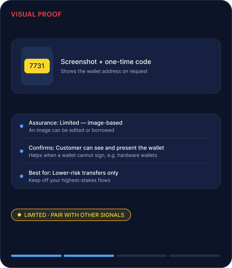 Visual proof: a screenshot of the wallet address with a one-time code — limited assurance, pair with other signals