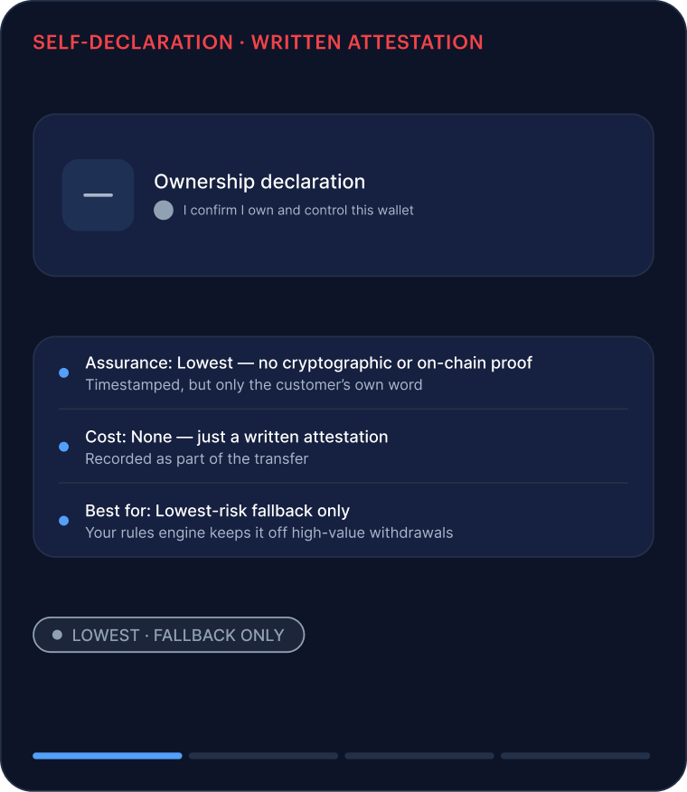 Self-declaration — written attestation: the customer confirms they own and control the wallet, timestamped to the transfer