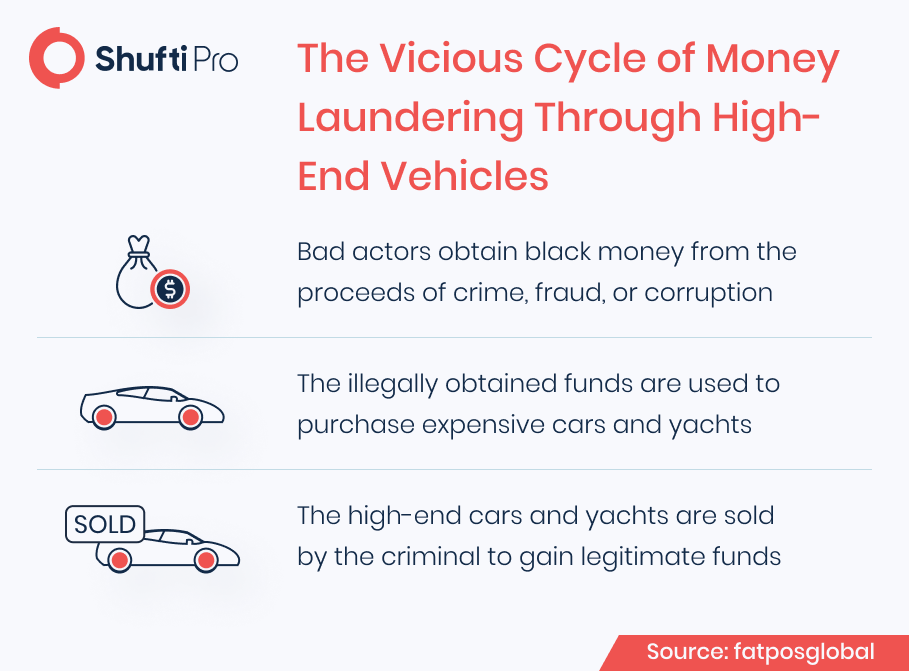 vicious cycle of money