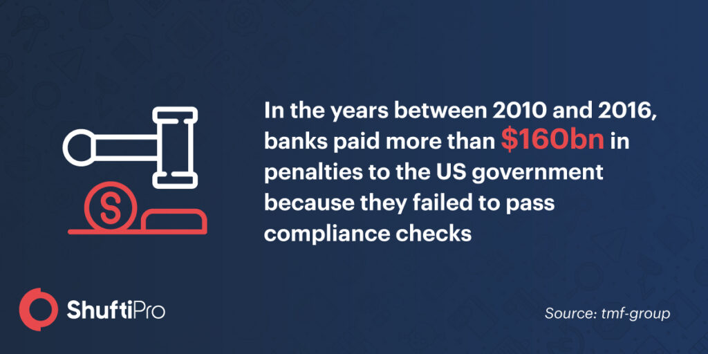 a-complete-guide-to-understanding-kyc-compliance-regulations